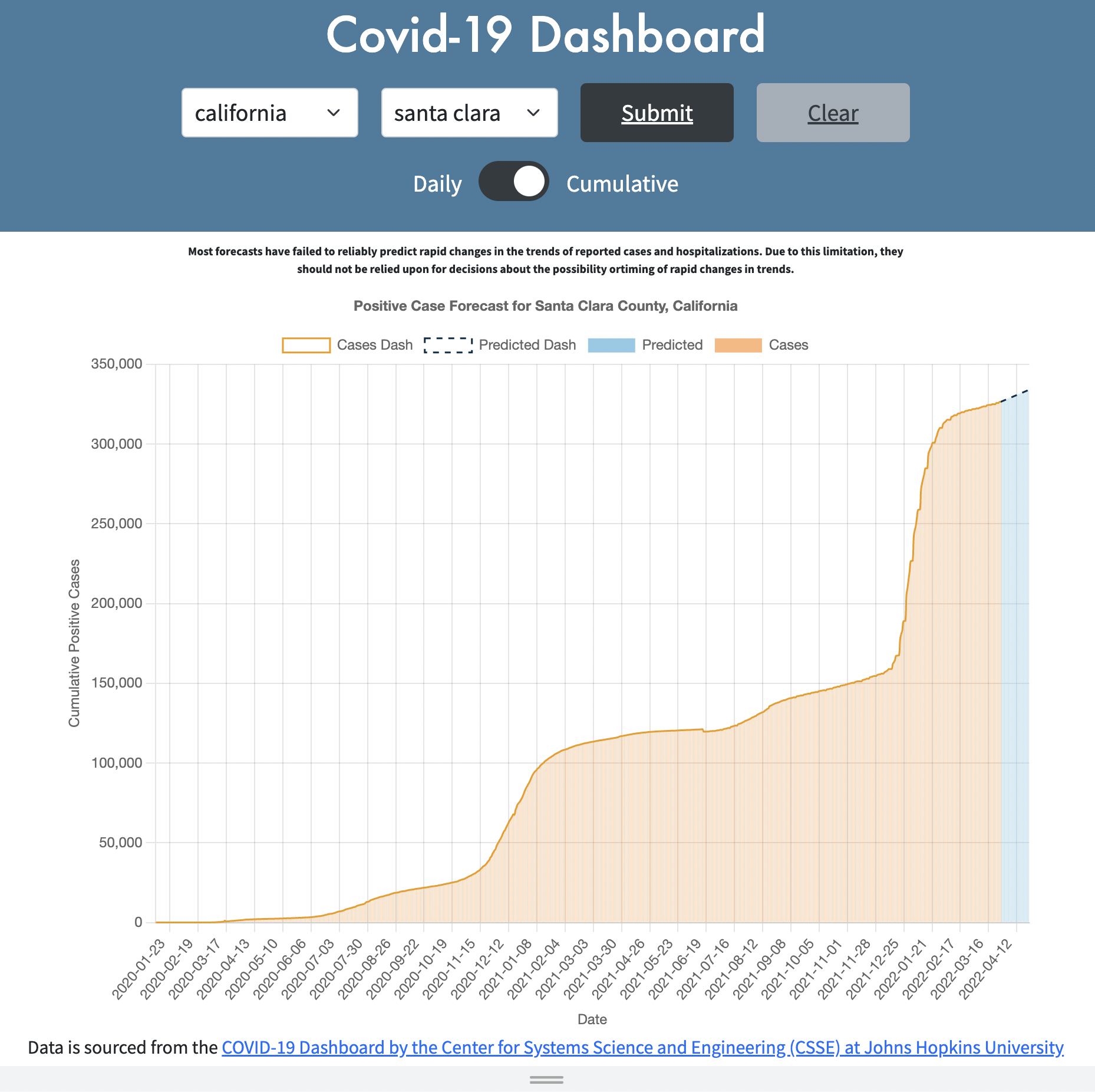 COVID-19 prediction dashboard