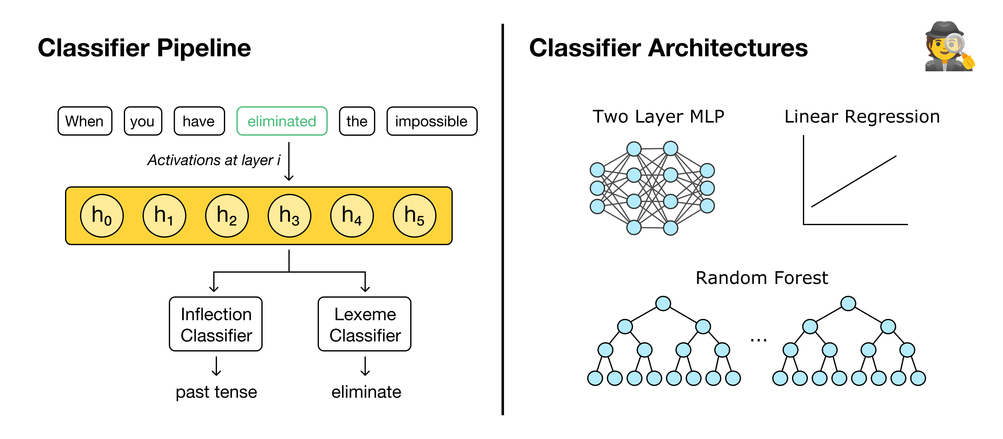 Model Internal Sleuthing methodology diagram
